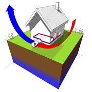 heat pumps, Boston, Lexington MA